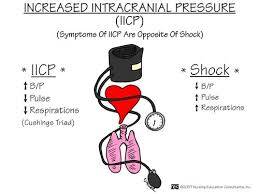 CEN Increased Intracranial Pressure